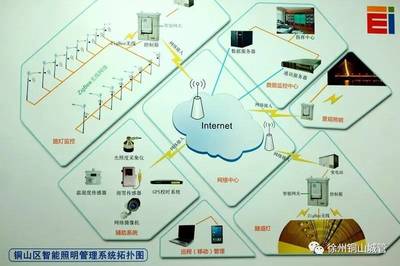 未來已來！銅山路燈智慧照明引領(lǐng)城市管理新篇章