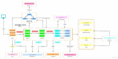SpringBoot第33集 Nacos配置中心與信息系統(tǒng)運(yùn)行維護(hù)服務(wù)的深度融合實(shí)踐