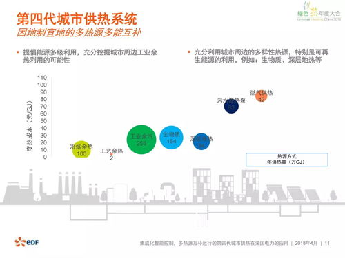 第四代城市供熱系統(tǒng)在法國電力的應(yīng)用與信息系統(tǒng)運(yùn)行維護(hù)服務(wù)